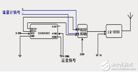 Detailed explanation of the preparation process of natural gas SCADA system