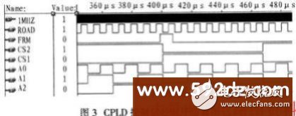 Application Design of 80C196KB Single Chip Computer in Real-time Data Acquisition and Display System