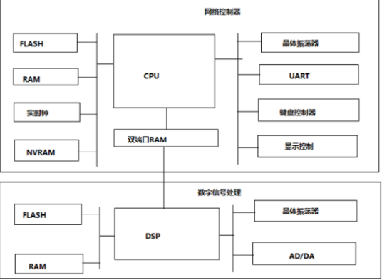 A simple analysis of embedded software and hardware systems!