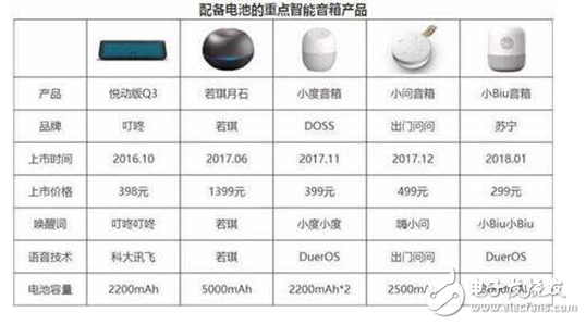 Why don't smart speakers have a built-in battery?