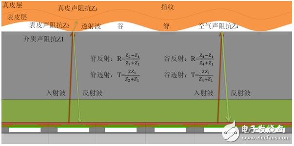 Siri Microelectronics has made a breakthrough in MEMS ultrasound technology, with a conversion efficiency of 1.5% at 10MHz