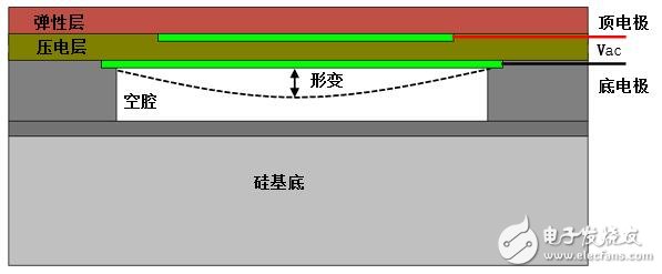 Siri Microelectronics has made a breakthrough in MEMS ultrasound technology, with a conversion efficiency of 1.5% at 10MHz