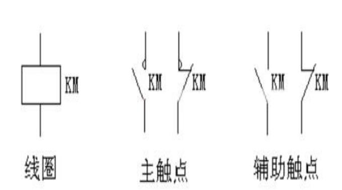 Model and meaning of AC contactor