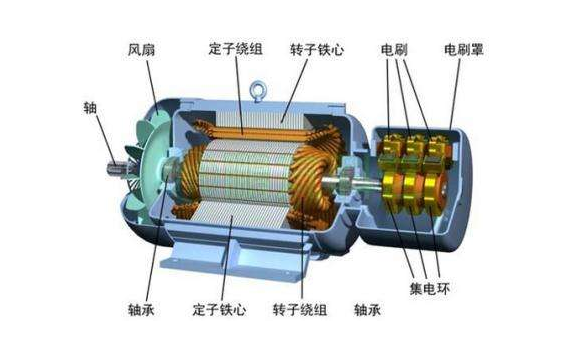 Briefly explain the structure of the three-phase asynchronous motor