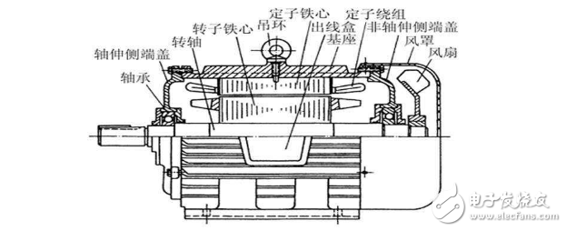 Analyze the working principle and application of three-phase asynchronous motor