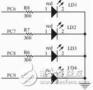 Analysis of the use of STM32 general-purpose timer TIM2