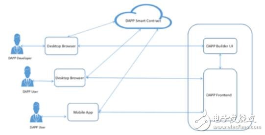 Introduction of superconducting chain blockchain SCT based on the combination of alliance chain and public chain