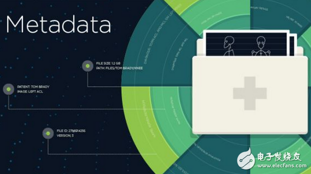 Metadata concepts you need to understand in the era of big data