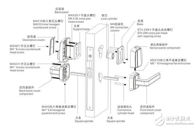 Analyze the structure of smart door locks and the five key points of anti-theft