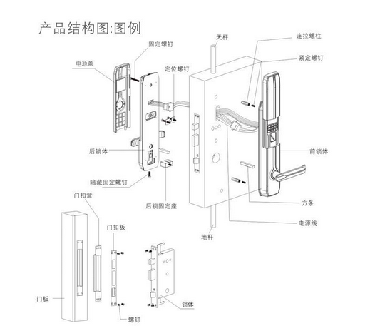 Analyze the structure of smart door locks and the five key points of anti-theft