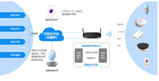 Fiberhome joins hands with China Telecom to win the smart home ecological market