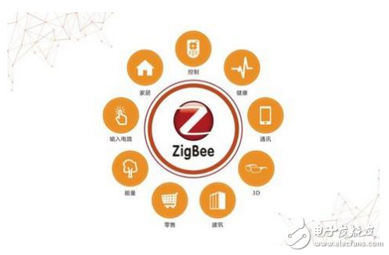 Introduce the components of zigbee and zigbee technology and applications