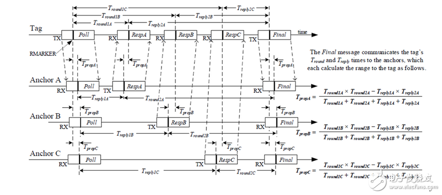 Analyze the principle and main technical characteristics of uwb wireless positioning system