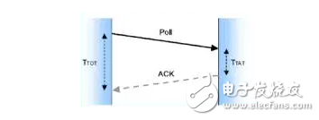 Analyze the principle and main technical characteristics of uwb wireless positioning system