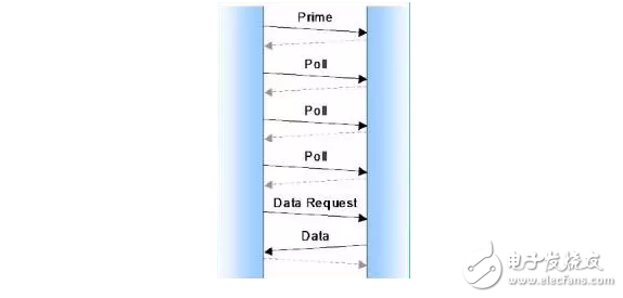 Analyze the principle and main technical characteristics of uwb wireless positioning system