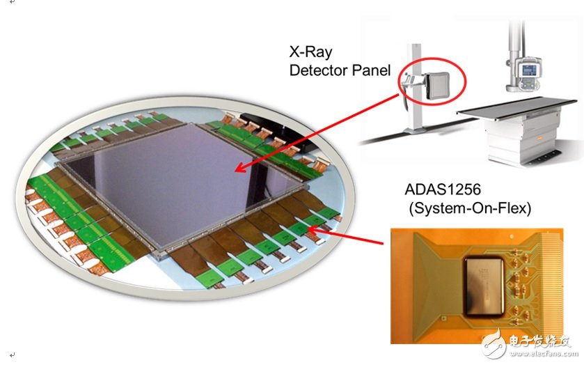 ADAS1256 COF integrates 256 channels, 16-bit resolution, 22us line scan speed and provides 9 power modes