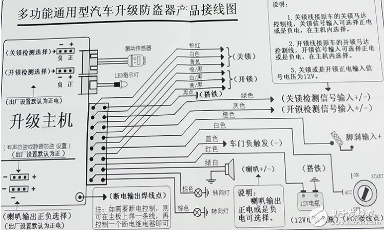 Explain the installation method of car anti-theft device in detail