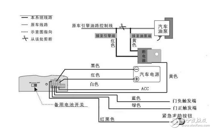 Explain the installation method of car anti-theft device in detail