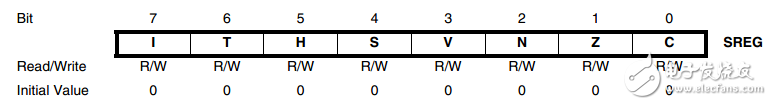 The CPU core structure and assembly language of AVR microcontroller