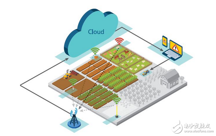 Analyze the four advantages and applicable areas of LoRaWAN