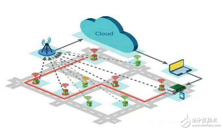 Analyze the four advantages and applicable areas of LoRaWAN