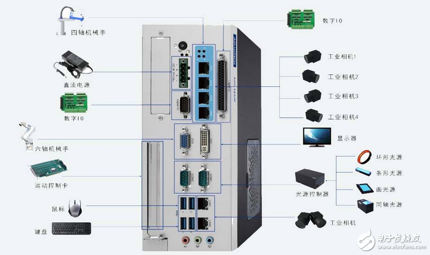 Answer what is machine vision technology? What is a machine vision system?