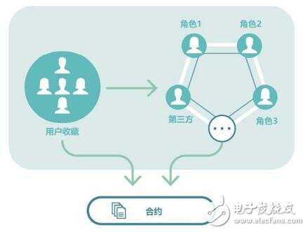 Introduction to the system and function of "OneLedger" system based on the independent cross-ledger agreement of the blockchain