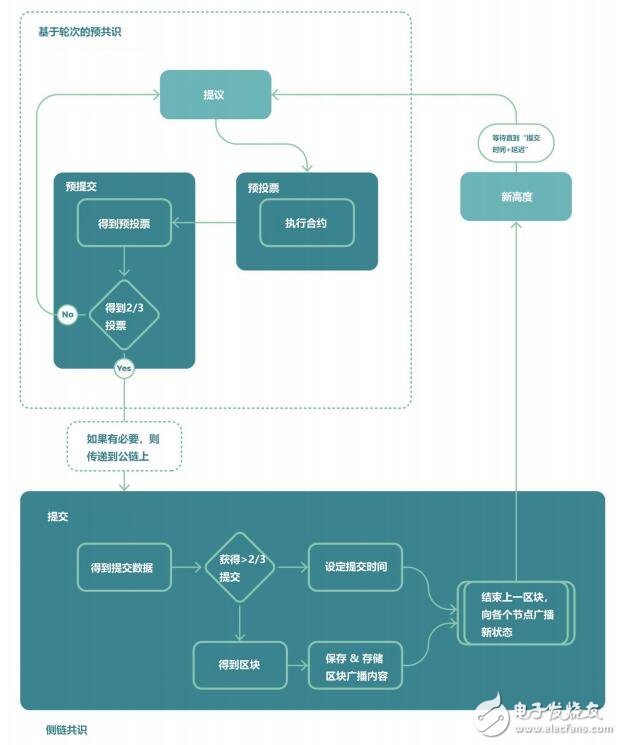 Introduction to the system and function of "OneLedger" system based on the independent cross-ledger agreement of the blockchain