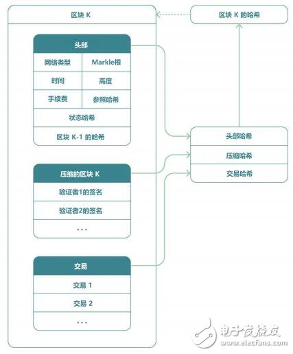 Introduction to the system and function of "OneLedger" system based on the independent cross-ledger agreement of the blockchain