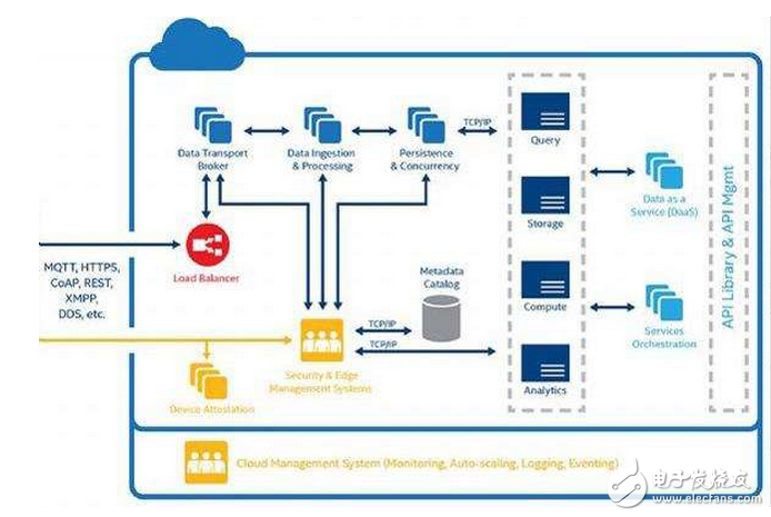 Analyze what is the intelligent control technology and the difference from traditional control