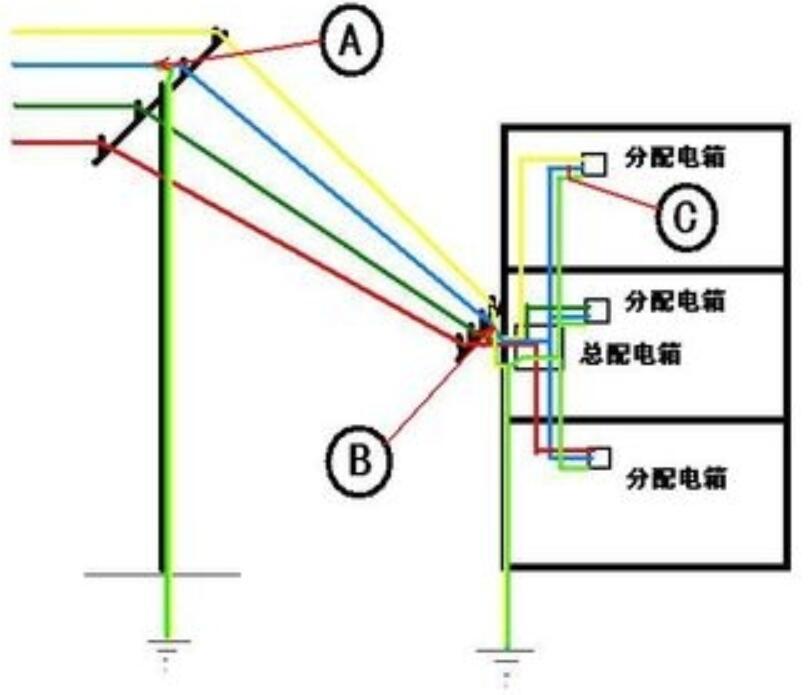 What is repeated grounding