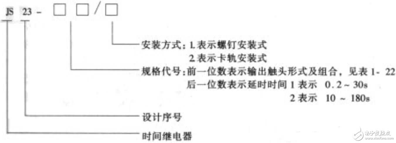 Time relay model meaning