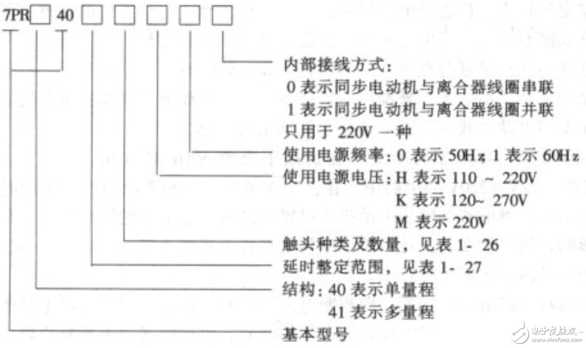 Time relay model meaning