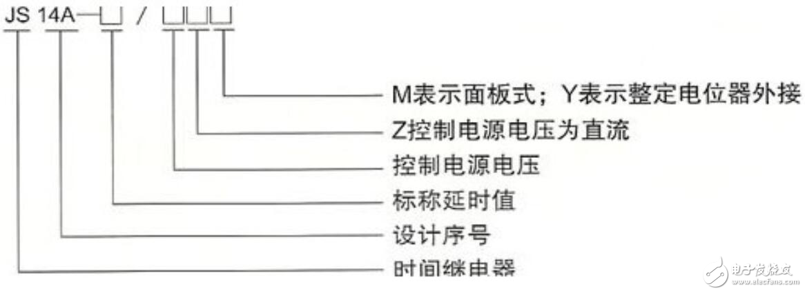 Time relay model meaning