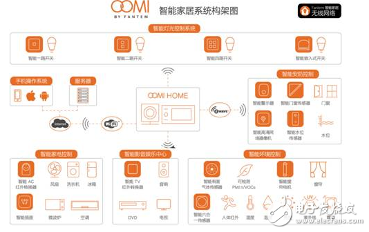 It is imperative to get rid of "pseudo-intelligence" to build a real smart home