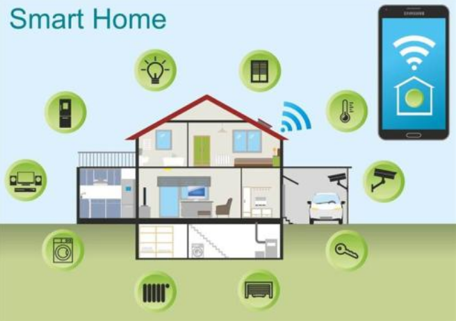 An important step in the future of the smart home: development of an automated system that tracks occupants and adapts themselves to their preferences