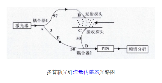 Principle and design of flow metering device for paste conveying pipeline