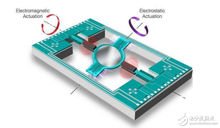 Answer what is the function of the gyroscope in the mobile phone/Is there a gyroscope in the mobile phone?