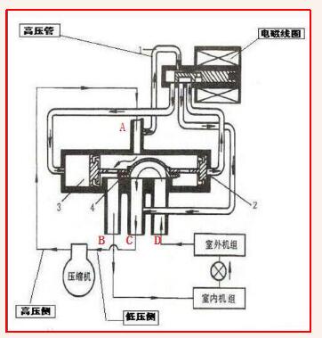 Working principle of four-way valve