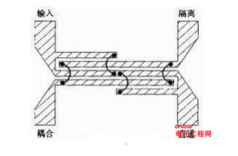 Detailed explanation of the design scheme of broadband low-noise amplifier