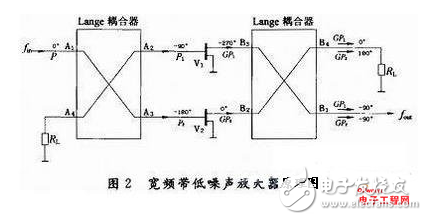 Detailed explanation of the design scheme of broadband low-noise amplifier