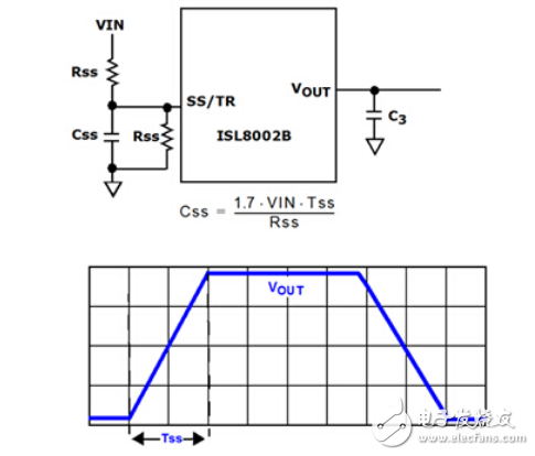 How to Configure Various Voltage Output Tracking and Sequencing Options for an FPGA or Microprocessor