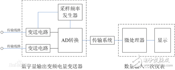 Introduction to Variable Frequency Power Analyzers