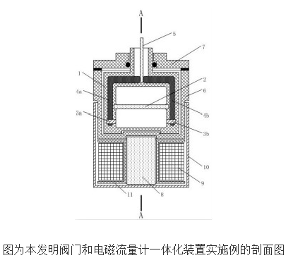 Principle and design of valve and electromagnetic flowmeter integrated device