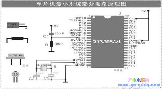 The composition and principle analysis of the minimal system of single-chip microcomputer