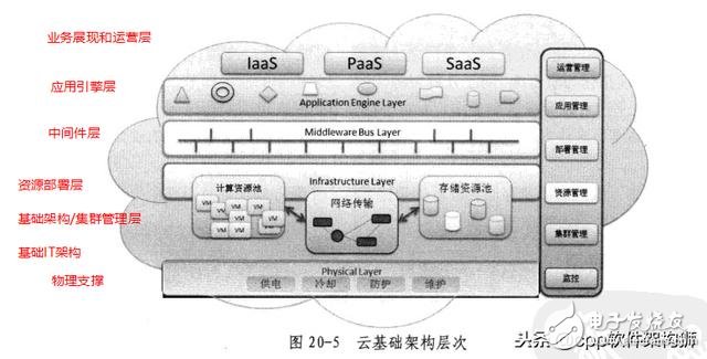 How does the cloud come about? Analysis of the advantages and disadvantages of cloud storage