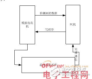 Design of two-channel DS18B20 temperature sensor based on 51 single chip microcomputer