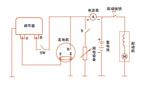 What is the voltage regulation of the car circuit? Do automotive power regulators really work?