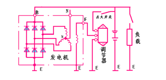 Structure diagram of JF132 alternator