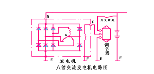 What is the voltage regulation of the car circuit? Do automotive power regulators really work?